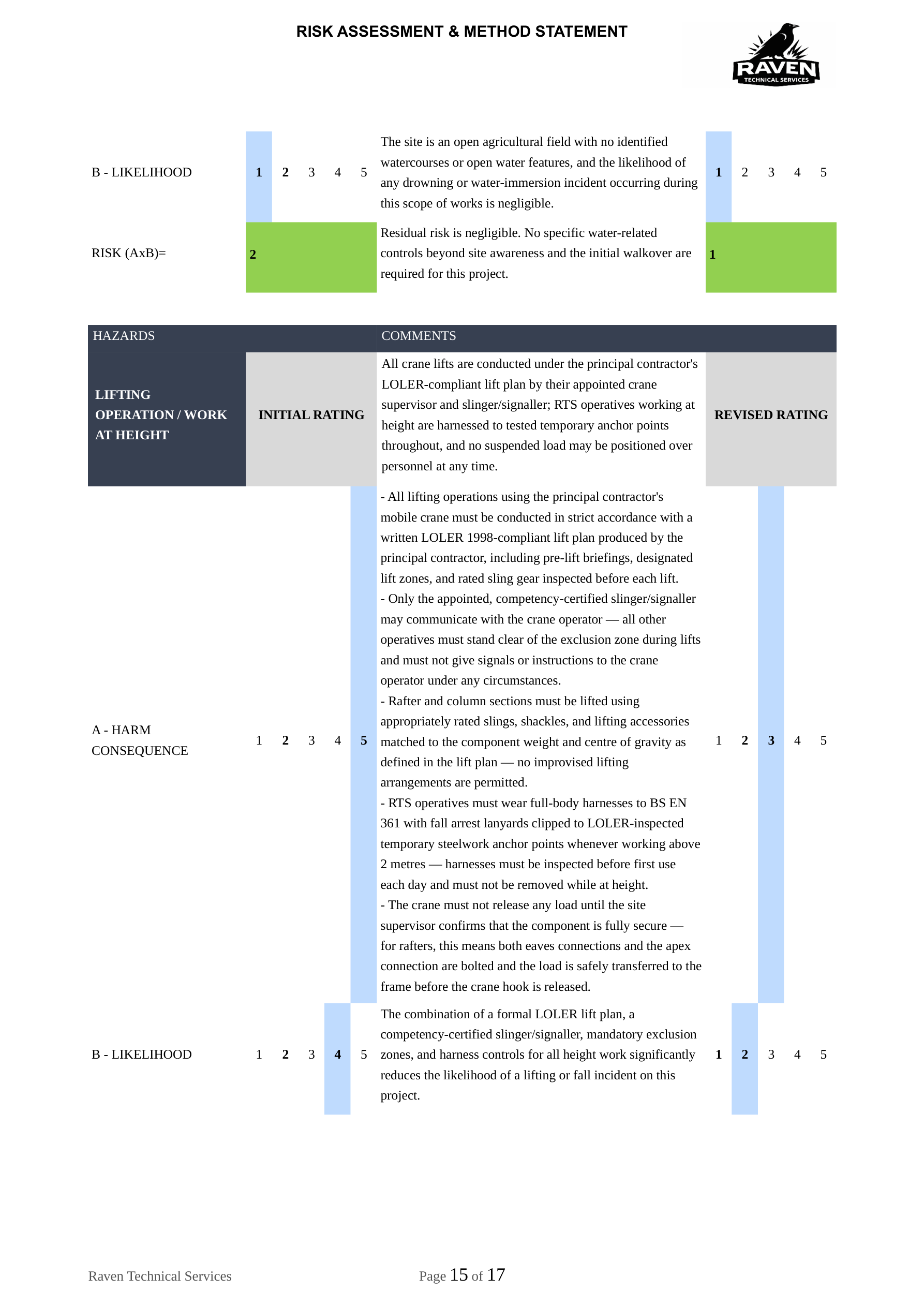 Page 15